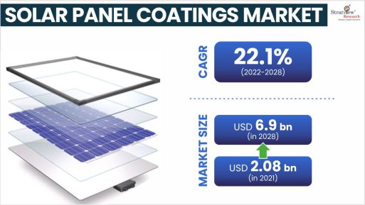 Solar-Panel-Coatings-Market-Insights